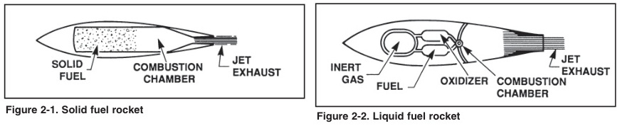 figures 2-1 and 2-2