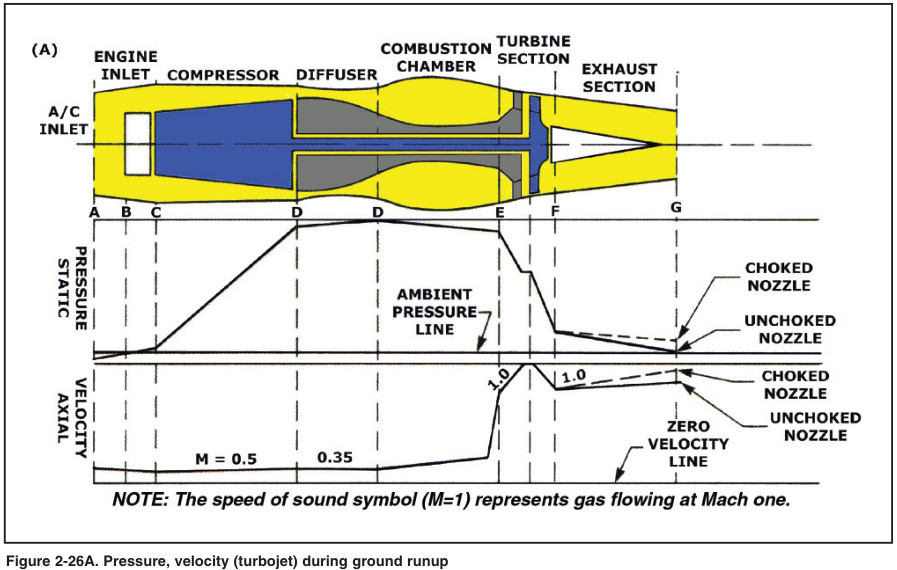 figure 2-26A
