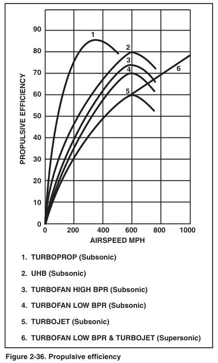 figure 2-36