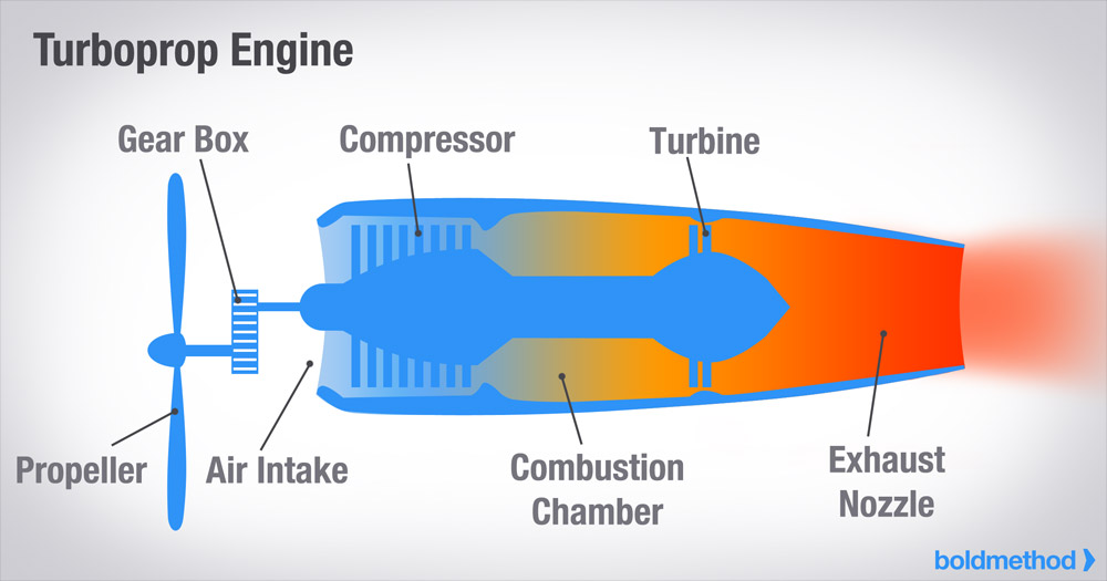 turbine turboprop
