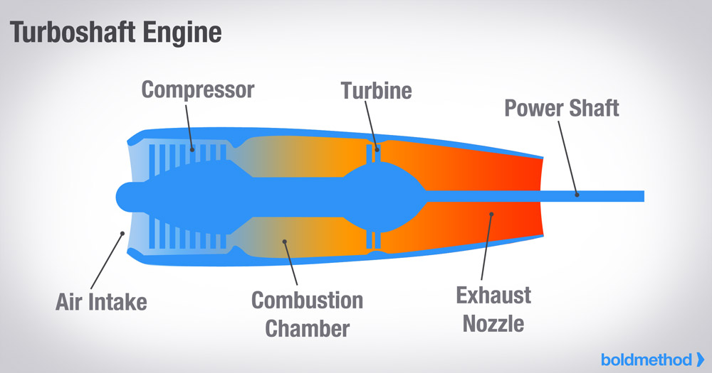 turbine turboshaft