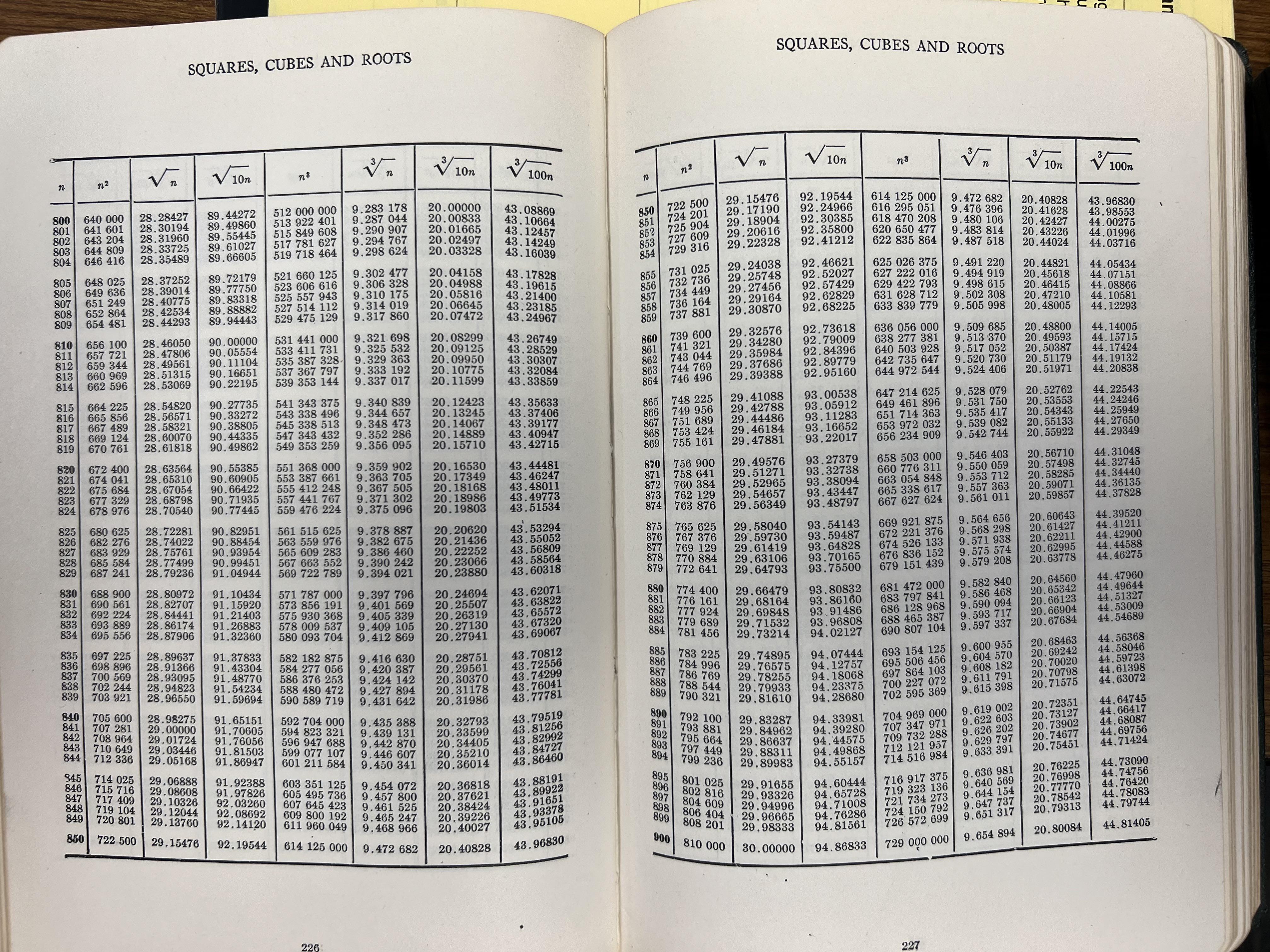 photograph of book named CRC Standard Mathematical Tables