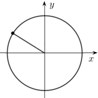 unit circle with a point in the upper left quadrant
