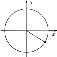 unit circle with a point in the lower right quadrant