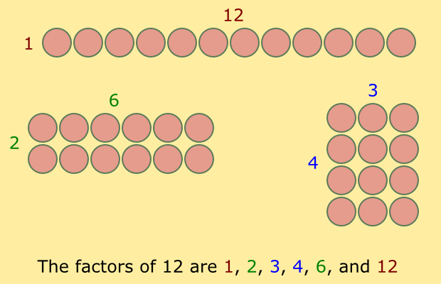 factors example