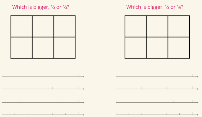 compare unit fractions