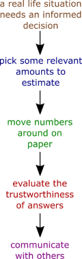 real math diagram
