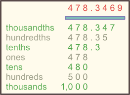 rounding problem
