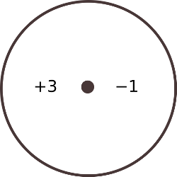 a third fair spinner game