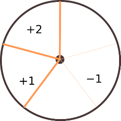 a third fair spinner game