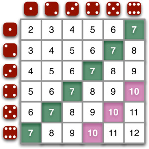 table showing the sum of two dice